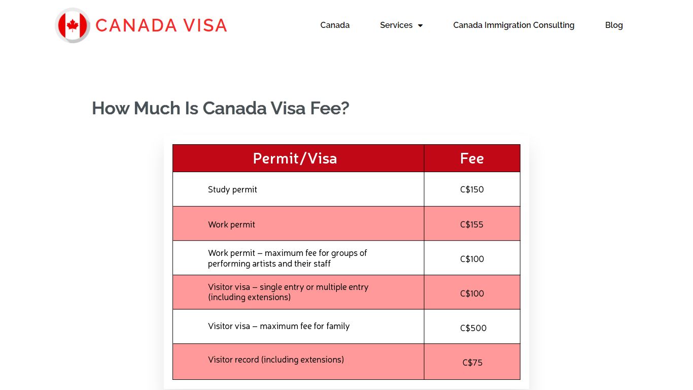How Much Is Canada Visa Fee? - Canada Visa